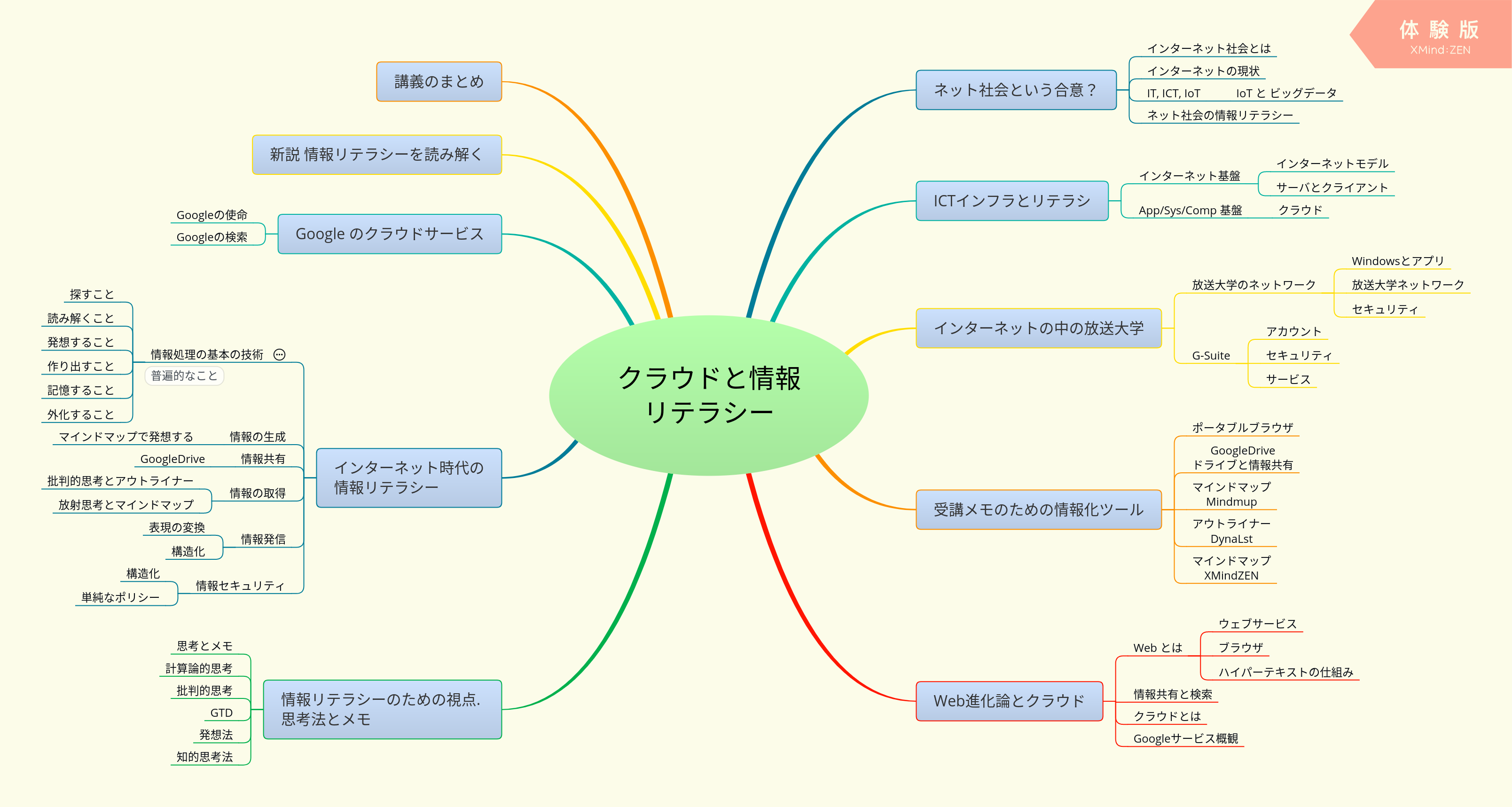 クラウドと情報リテラシー